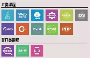 学IT，苏州达内IT培训便是不错的选择