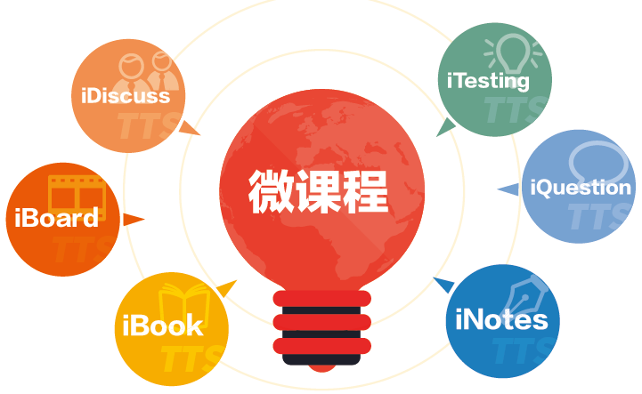 达内