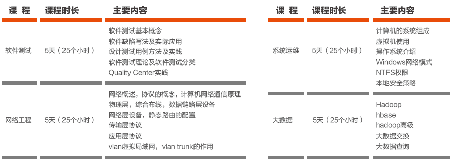 达内